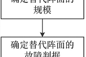 有源相控阵天线阵面可靠性试验方法