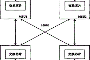 高端数据通信设备中的主备倒换方法