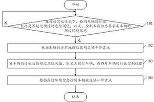车辆自动驾驶安全管理方法及系统