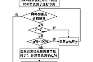 物联网过载控制方法
