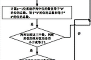 容三盘失效纠删码的单数据盘失效快速重建方法
