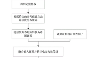 基于证据推理规则的电压源型变频器直流母线电容器的故障诊断方法