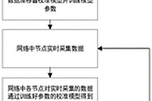 分布式无线传感器网络数据漂移盲校准方法