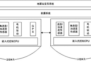 无人机可靠飞行控制系统