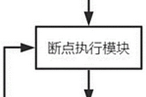 数据质量保证制造系统及方法