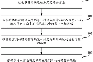 物流调度方法、装置、计算机设备和存储介质