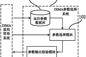 分布式综合模块化航电系统重构参数选择系统及方法