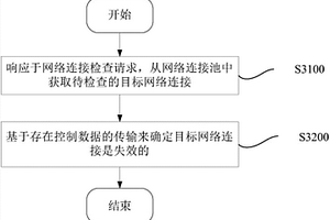 网络连接池的管理方法及设备
