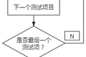 自动化IC测试的在线监测和分析方法