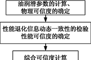 扫描机构基于综合可信度的多源先验信息融合方法