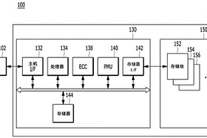 存储器系统及其操作方法