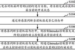 机箱内LED灯的智能控制实现方法、装置和计算机设备