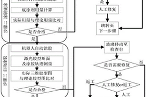 轨道车辆玻璃自动粘接前处理监控方法