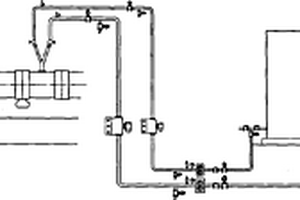 液态硫磺/液态沥青定量给料系统装置