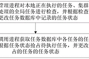 分布式任务调用方法、装置、设备、存储介质、程序产品