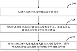 机卡动态绑定方法、设备和系统
