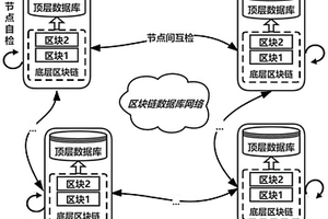 基于区块链的高性能防篡改数据库的构建方法