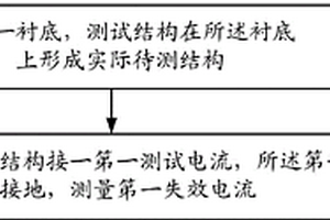 集成电路中可靠性分析的测试结构及其测试方法