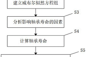 基于应力分析的主轴轴承寿命预测和可靠性评估方法