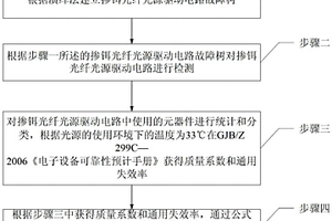 基于故障树分析的掺铒光纤光源驱动电路可靠性预测方法
