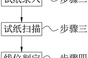 智能化胶体金试纸的结果自测识别分析系统及方法