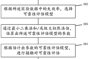 多孔径电连接器的接触可靠性评估方法和评估系统