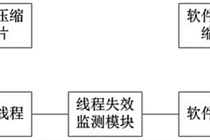 存储系统的数据压缩装置及方法