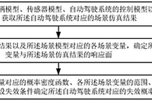 自动驾驶系统的可靠性确定方法、装置、设备及介质