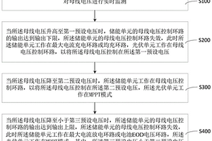 孤岛光储直流微电网模式自适应方法