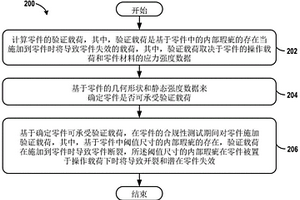 识别使用增材制造生产的零件中的内部瑕疵的方法和系统