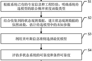 考虑状态转移相关性的多状态系统可靠度评估方法