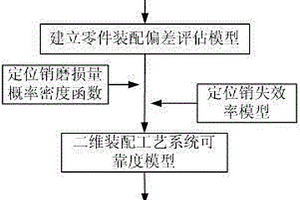 二维装配工艺系统可靠度计算方法