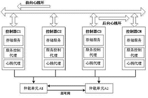 软硬件协同的多控制器磁盘阵列设计方法