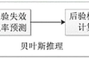 强电磁脉冲下柴油发动机电控系统薄弱环节识别方法