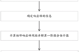 基于响应峰分析的等间采样实验监测数据一阶微分算法
