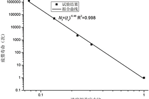 简单应力状态下沥青路面强度校核方法