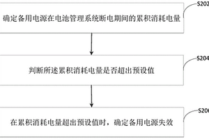 用于电池管理系统的监控方法及监控装置