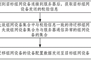 数据迁移方法、系统、装置、电子设备和存储介质