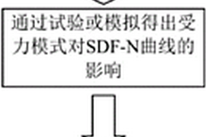基于细观动态复杂应力监测的混凝土疲劳损伤分析方法