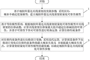 相控阵雷达天线背架轻量化方法