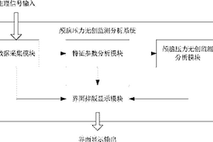 基于生理信号特征参数的颅脑压力无创监测分析系统