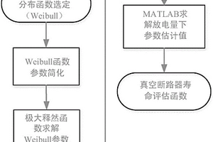 开关柜真空断路器寿命评估方法