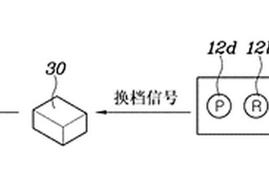 按钮式换档器的故障确定系统