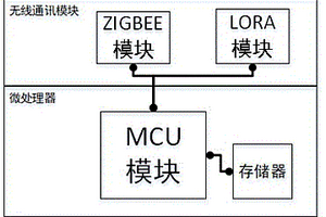 双无线链路热备电路及冗余通信方法