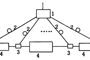 光纤光栅传感扇形子网模块