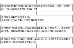 铂金通道寿命的估算方法及系统