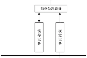 基于多元信息融合的地铁列车自主定位装置、系统及方法