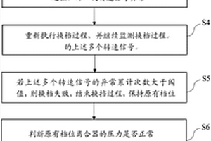 双离合自动变速箱离合器的故障诊断方法
