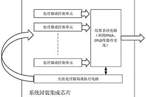 多余度技术的高可靠系统封装集成芯片