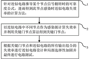 基于近似电路脆弱性分析的电路测试方法